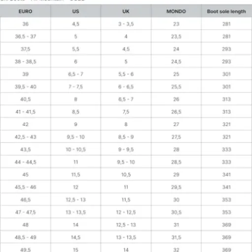 Test HEAD CUBE3 90 : des chaussures de ski confort d’abord, perf ensuite