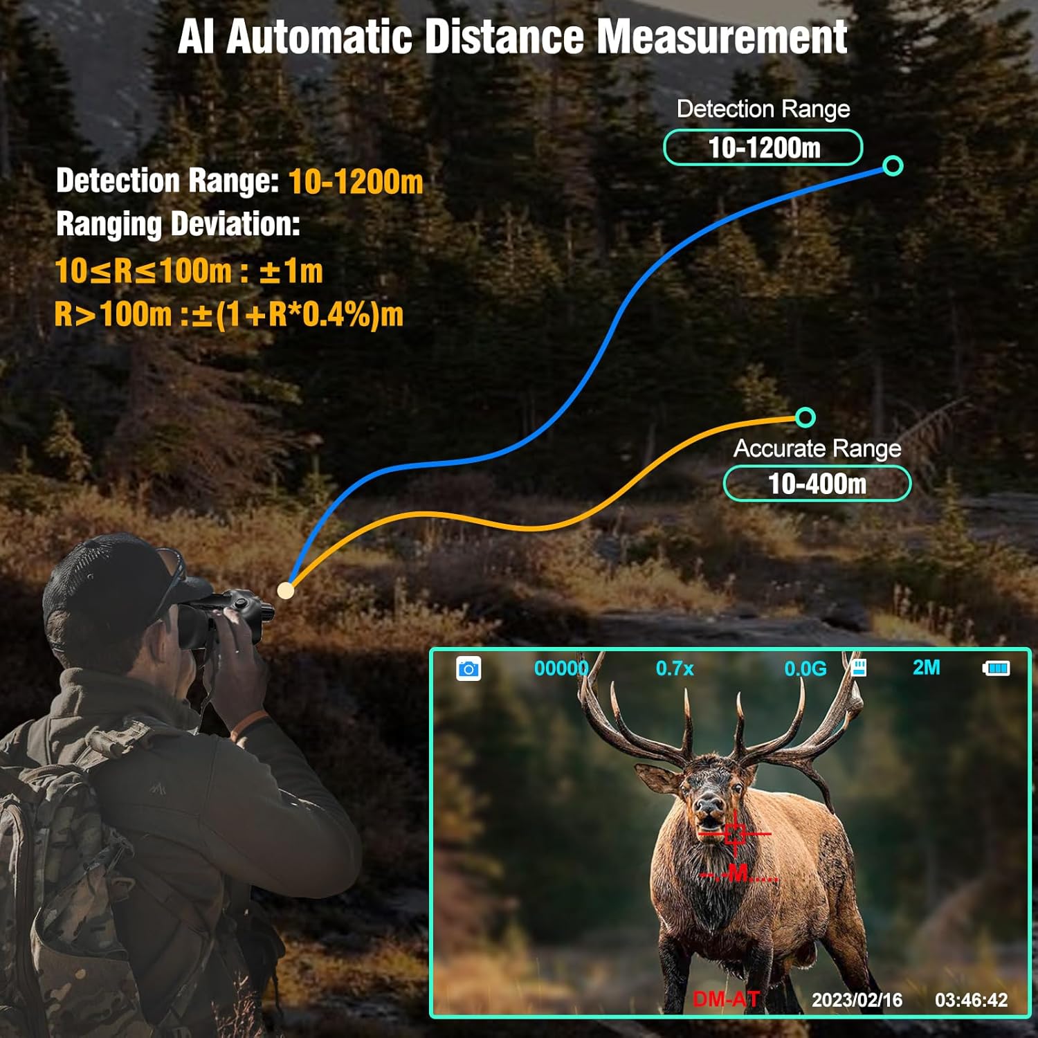 Jumelles Vision Nocturne 4K avec Télémètre, Batterie Rechargeable 6000mAh, Vision Nocturne avec Écran 3", Zoom 5X, Portée 300m pour Camping & Observation, Carte 32Go Incluse 1