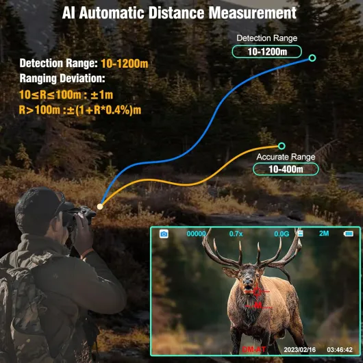 Jumelles Vision Nocturne 4K avec Télémètre, Batterie Rechargeable 6000mAh, Vision Nocturne avec Écran 3", Zoom 5X, Portée 300m pour Camping & Observation, Carte 32Go Incluse 1